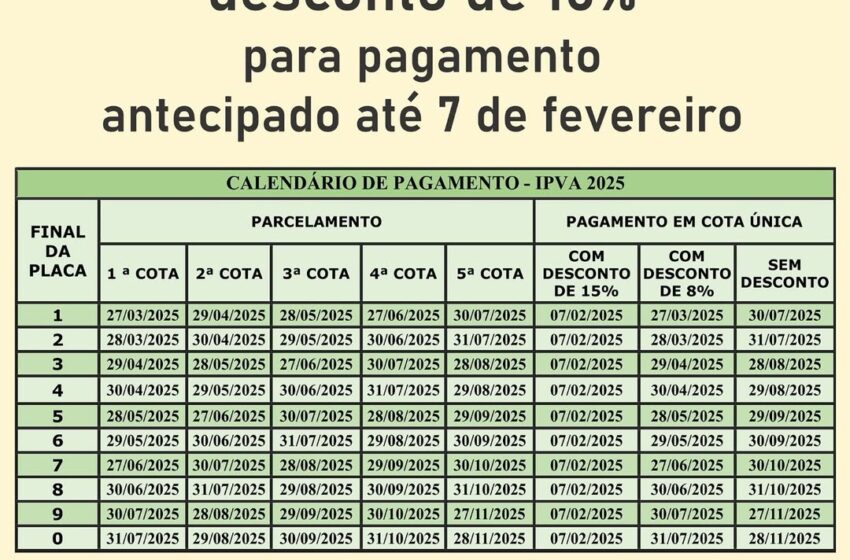  Motoristas Baianos Têm Até 7 de Fevereiro para Aproveitar Desconto de 15% no IPVA 2025